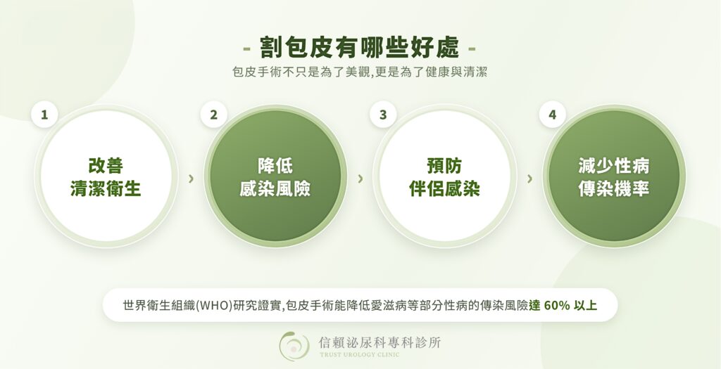 割包皮好處